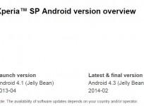 No Android 4.4 KitKat OS Update for Sony Xperia SP, Confirms the Company