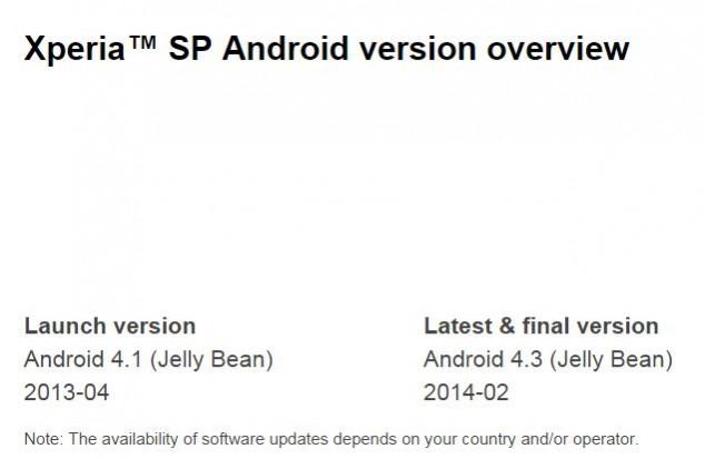 No Android 4.4 KitKat OS Update for Sony Xperia SP, Confirms the Company No Android 4.4 KitKat OS Update for Sony Xperia SP, Confirms the Company