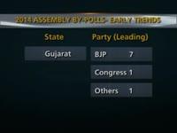 2014-assembly-by-polls-early-trends