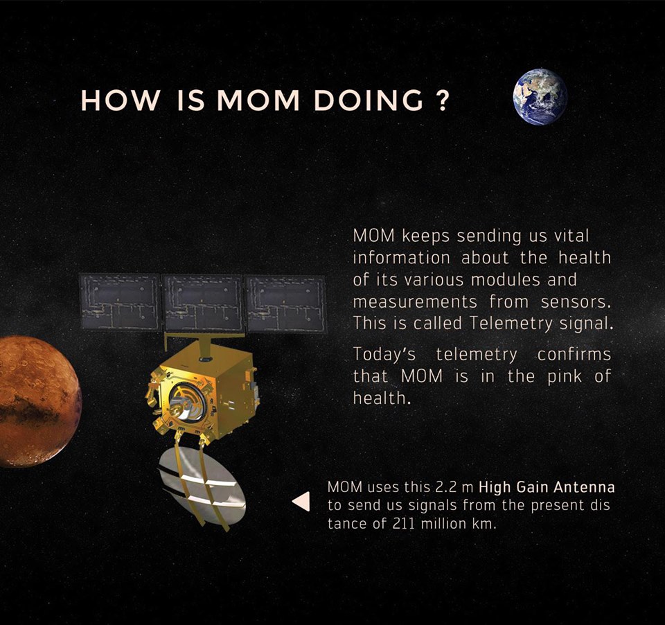 Mangalyaan