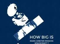 Mangalyaan