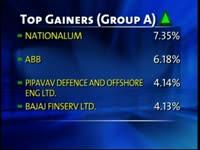 bse-closes-points-138-78-up-on-september-17