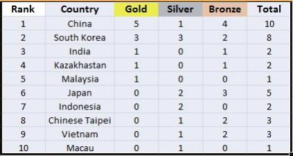 Medals Tally Day 1