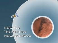 Mangalyaan