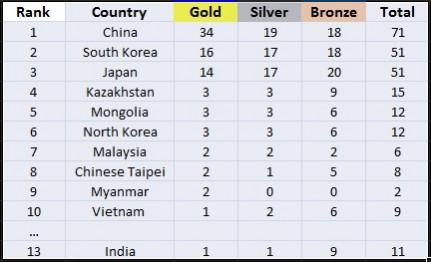 Medals Tally Day 4