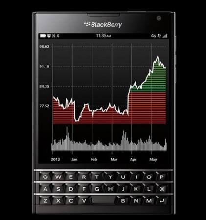 BlackBerry Passport Launched in India BlackBerry Passport