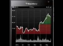 BlackBerry Passport