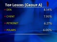 bse-closes-points-296-02-down-on-oct-7