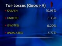 bse-closes-points-339-90-down-on-oct-10