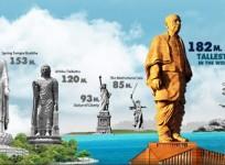 Statue of unity