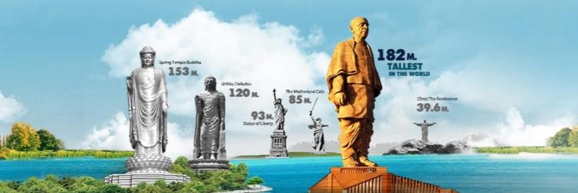 A graphic comparison of the Statue of Unity with other prominent statues in the world Statue of unity