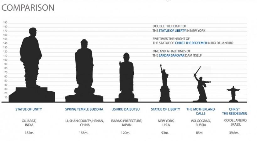 Statue of unity