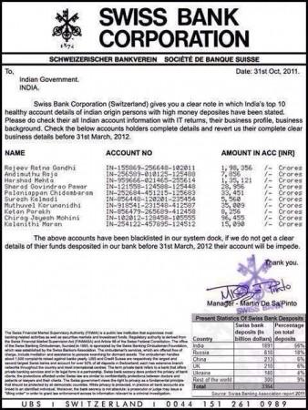 The Original Swiss bank statement to India
