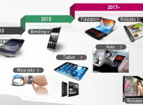LG rolled out their roadmap on future technology