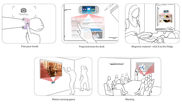 Representational images explaining the features of iWear