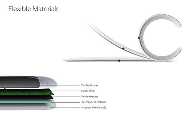 Representational images explaining the features of iWear