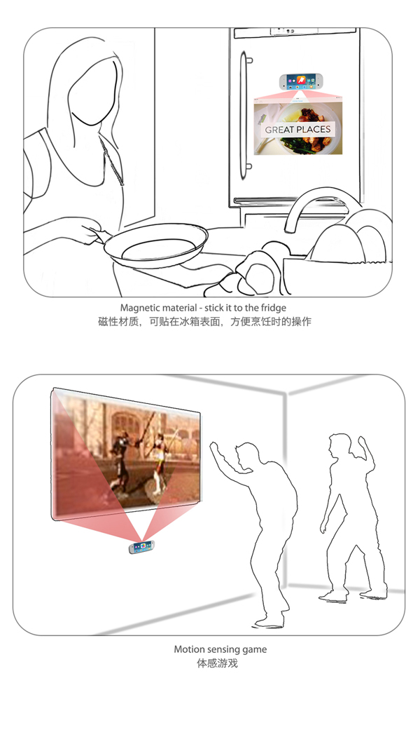 Representational images explaining the features of iWear