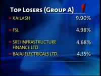 bse-closes-points-35-33-up-on-nov-11