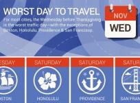 Use Google Maps To Beat Thanksgiving Traffic
