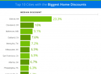 Black Friday deals for real estate