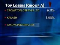 bse-closes-points-52-72-up-on-nov-27