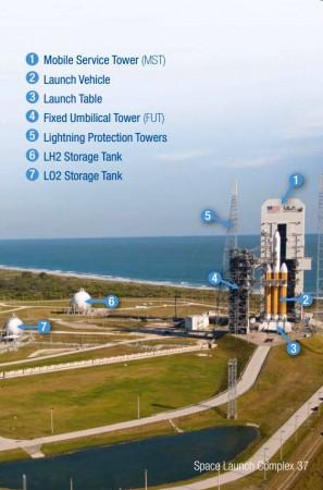 Space Launch Complex 37 at Cape Canaveral Space Launch Complex 37 at Cape Canaveral