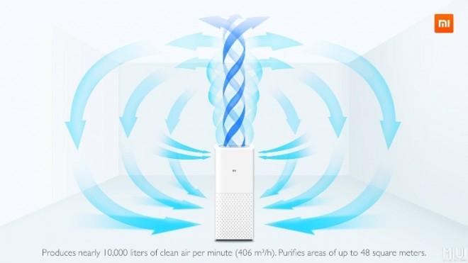Xiaomi Wants You To Live Healthy; Launches Highly-Advanced Mi Smart Air Purifier For $145