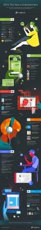 Google declares top apps of 2014 Google declares top apps of 2014