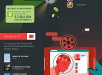 Google declares top apps of 2014