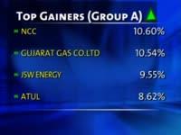 bse-closes-points-245-27-up-on-dec-19