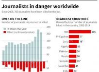 Journalists in danger worldwide
