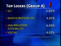 bse-closes-points-195-33-down-on-dec-23