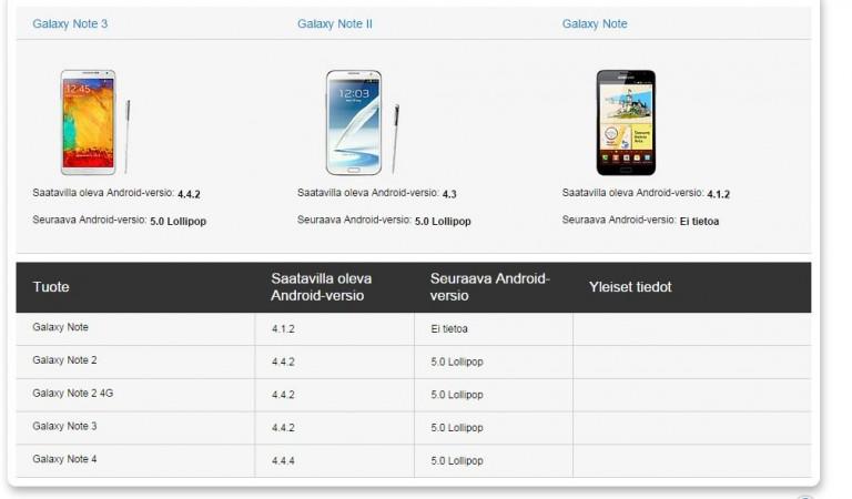 Pictures, specs of Samsung Galaxy S4 mini reportedly leaked online - India  Today