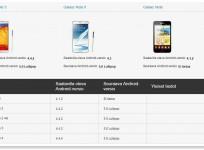 Samsung Confirms to Release Android 5.0 Lollipop to Galaxy Note 3, Galaxy S4, Note 2 and More Smartphones