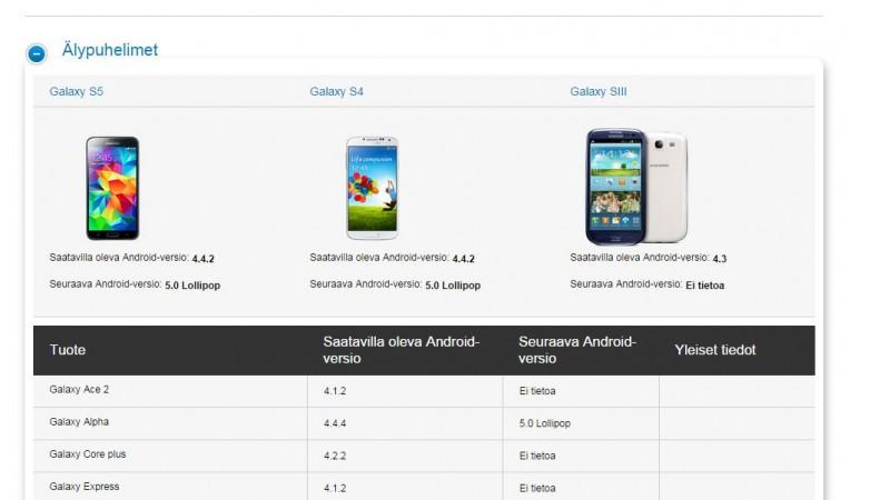 Samsung Confirms to Release Android 5.0 Lollipop to Galaxy Note 3, Galaxy S4, Note 2 and More Smartphones Samsung Confirms to Release Android 5.0 Lollipop to Galaxy Note 3, Galaxy S4, Note 2 and More Smartphones