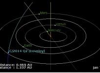 Comet lovejoy