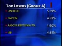 bse-closes-points-159-54-down-on-jan-13