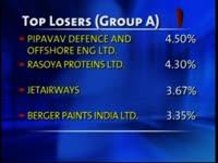 bse-closes-points-728-73-up-on-jan-15