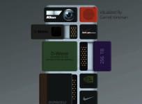 Project ARA Main