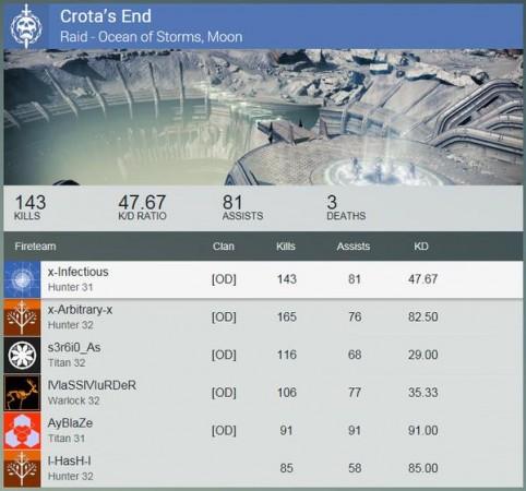 Destiny Crota's End