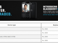 BlackBerry Is Accepting Any BB Phone For Exchange With All-New Classic