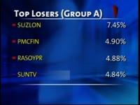 bse-closes-points-117-16-up-on-jan-22