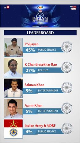 Indian of the Year Leaderboard