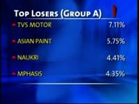 bse-closes-points-60-68-down-on-feb-2