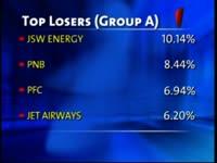 bse-closes-points-122-13-down-on-feb-3