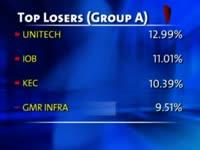 bse-closes-points-32-14-down-on-feb-5