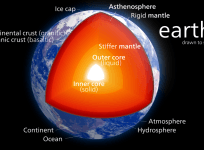 The subject has been a matter of mystery until now and unless scientists created instruments that can drill into the heart of the Earth, its make-up is very difficult to study.