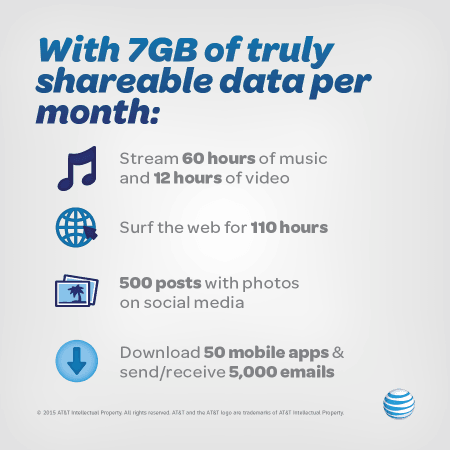 AT&T Is Running A Promotional 7GB Mobile Share Value Plan; Everything You Need To Know