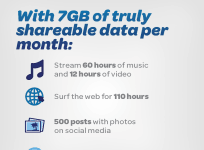AT&T Is Running A Promotional 7GB Mobile Share Value Plan; Everything You Need To Know