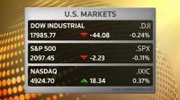 nasdaq-up-for-seventh-straight-session